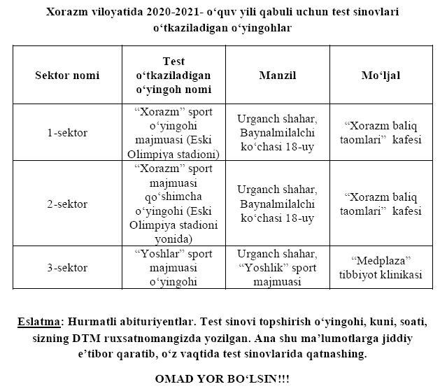 Areas for test exams for the 2020-21 academic year
