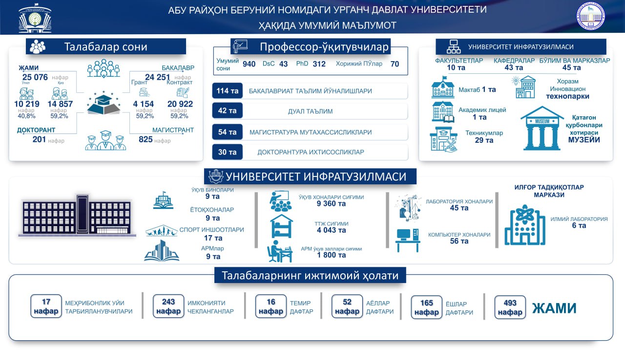 Инфографика