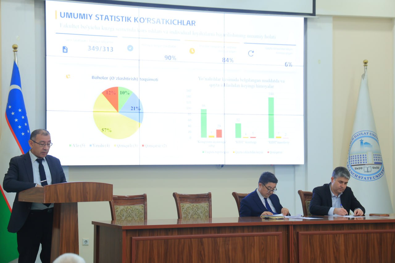 Urganch davlat universitetida O‘quv-uslubiy kengashning navbatdagi yig‘ilishi bo‘lib o‘tdi