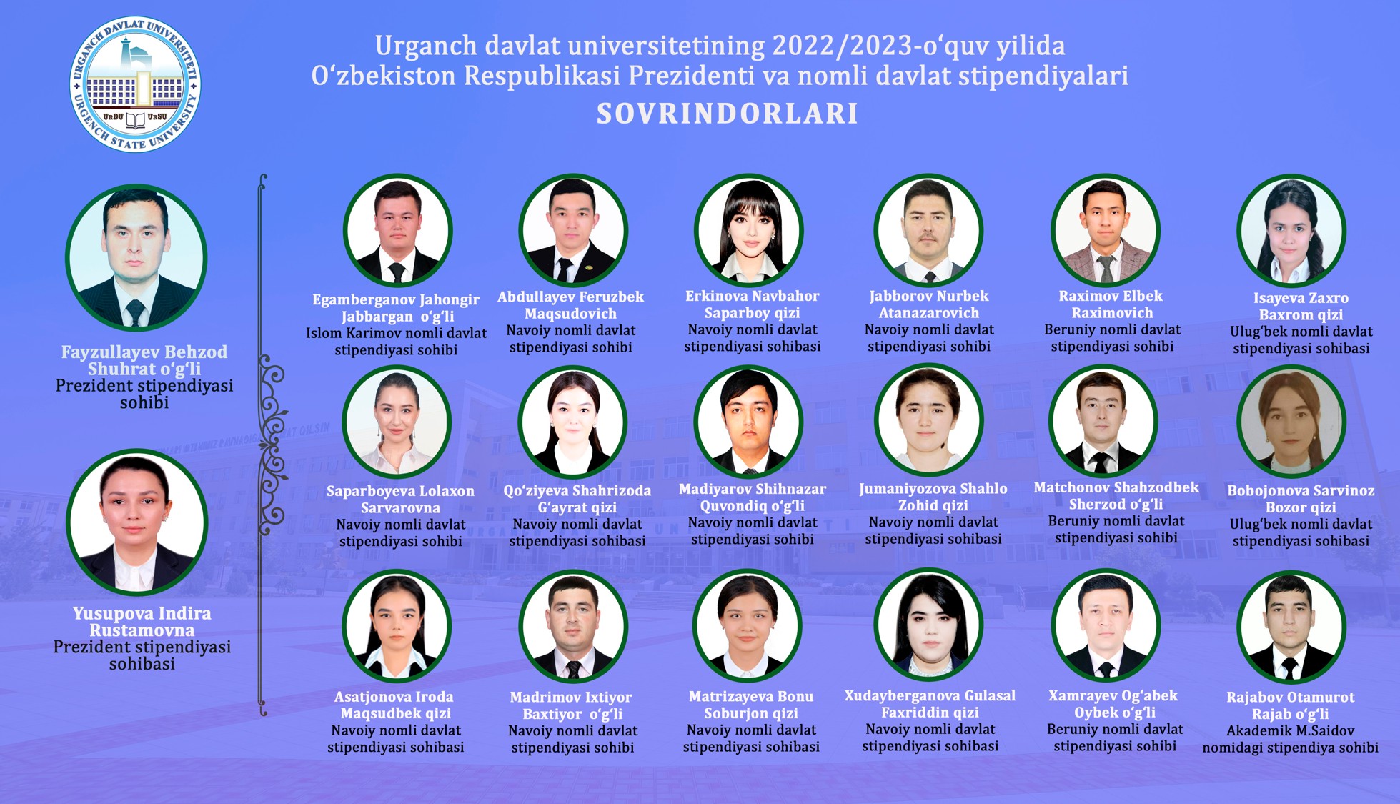 2021-2022-talabalar