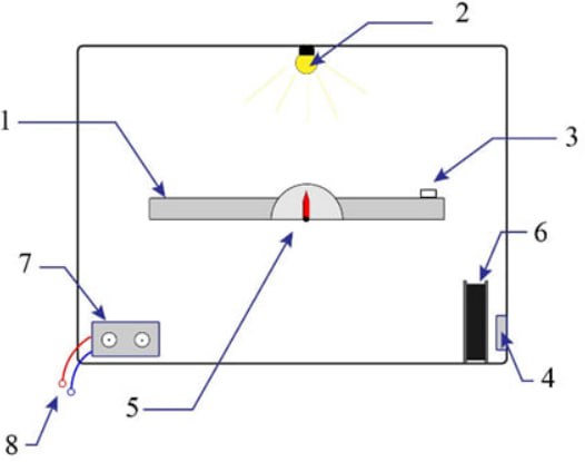 The Department of Physics received a patent for an innovative device that determines the parameters of a solar panel