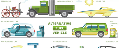 Fuels and lubricants used in transport vehicles
